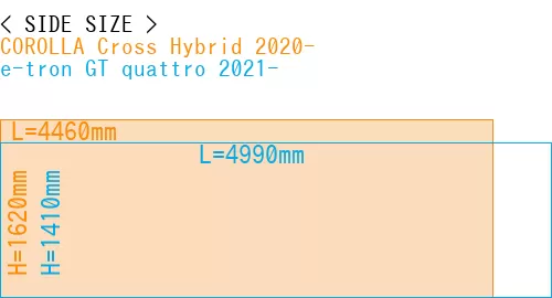#COROLLA Cross Hybrid 2020- + e-tron GT quattro 2021-